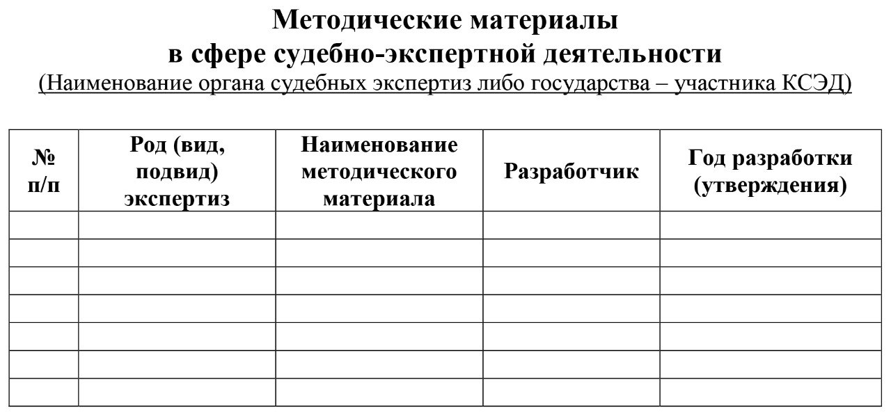 Форма методических материалов